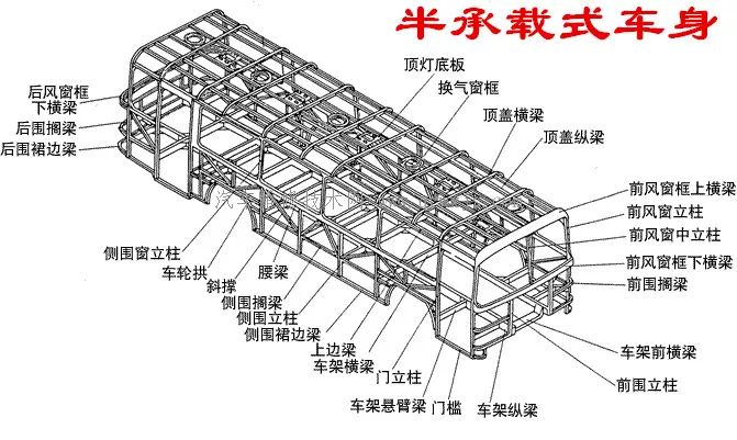 非承载式车身图解图片