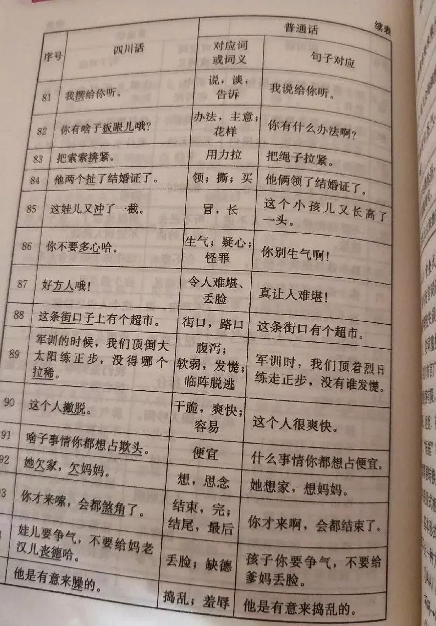 一个学习四川话的方法,以后再也不用担心听不懂了!