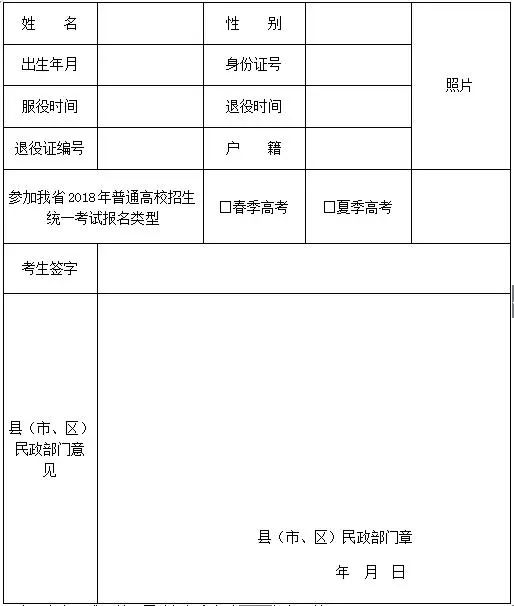 优秀士兵填写好的模板图片