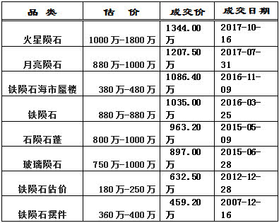 铁陨石价格价格表图片