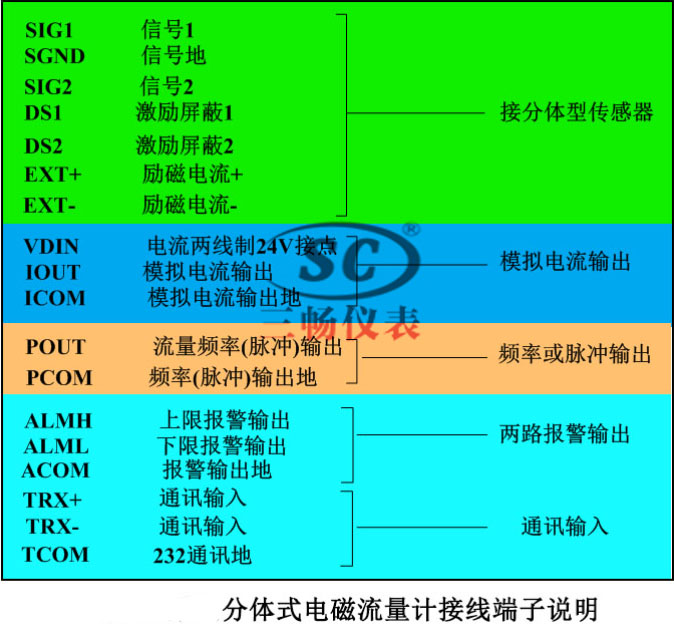 分體式電磁流量計的接線圖及安裝事項說明