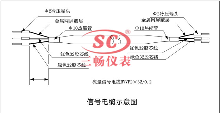 電磁流量計怎麼安裝:電磁流量計接線圖