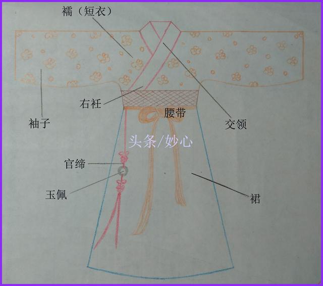 杂裾垂髾服结构图片