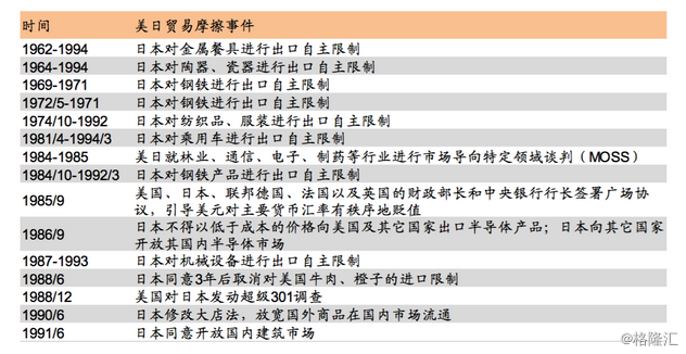 中金日美贸易摩擦对中美贸易战的九大启示