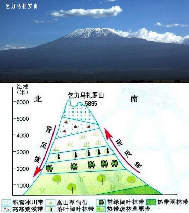 是其他地形单元的分界线,比如大兴安岭是内蒙古高原和东北平原的分界