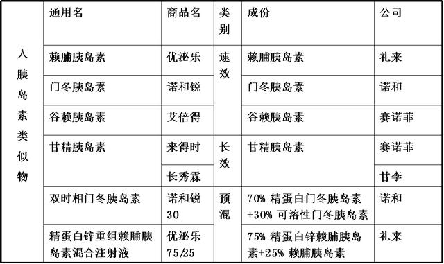 胰岛素有哪些分类,又该怎么保存?