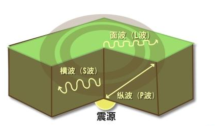 地震波波形图图片