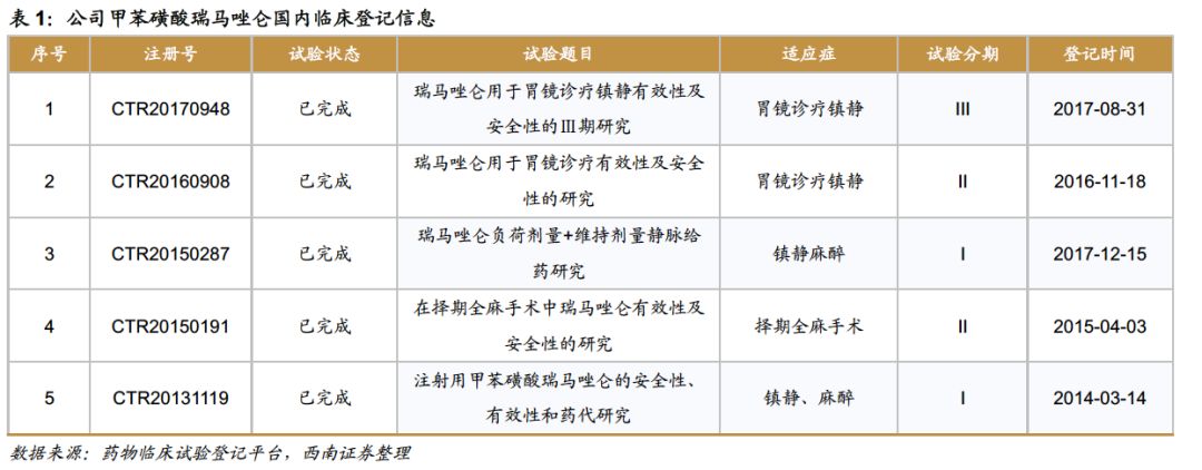 苯磺酸瑞马唑仑用量图片