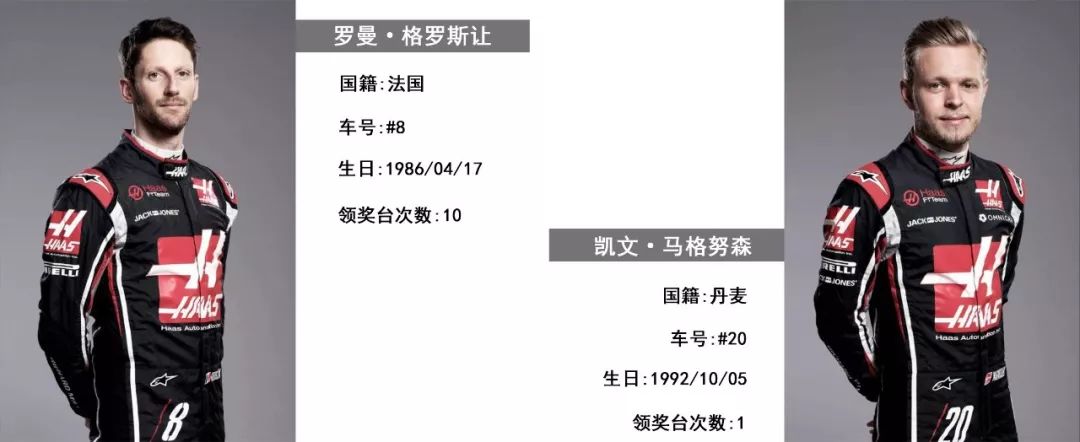 带你认识今年的20位f1 赛车手！ 那些拥有车技的幸运儿！ 搜狐汽车 搜狐网