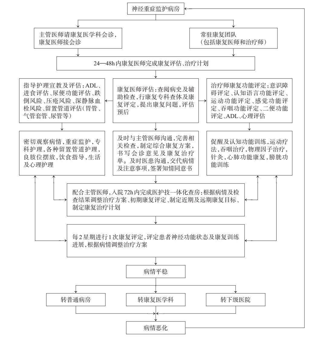 康复科诊疗流程图图片