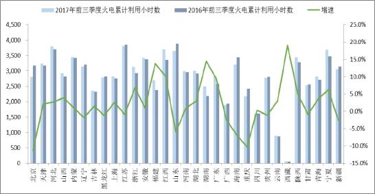 2018年中国火电发电量及装机容量预测图
