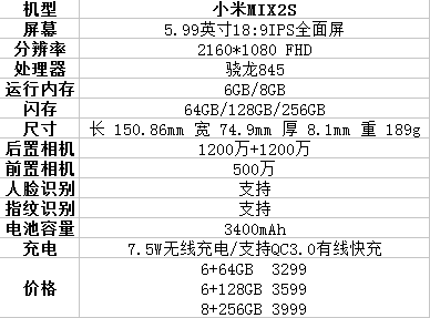 小米mix 2s发布会参数总结—看看有没有俘获你的心