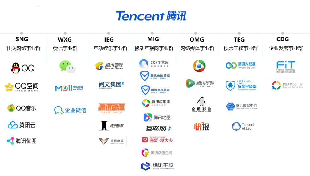 腾讯旗下品牌图片