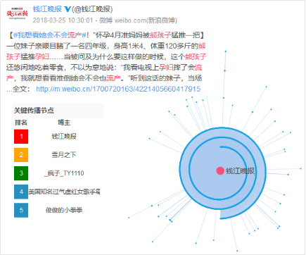 雪月之下的个人资料图片