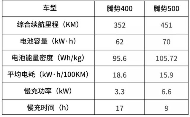 腾势500参数配置图片