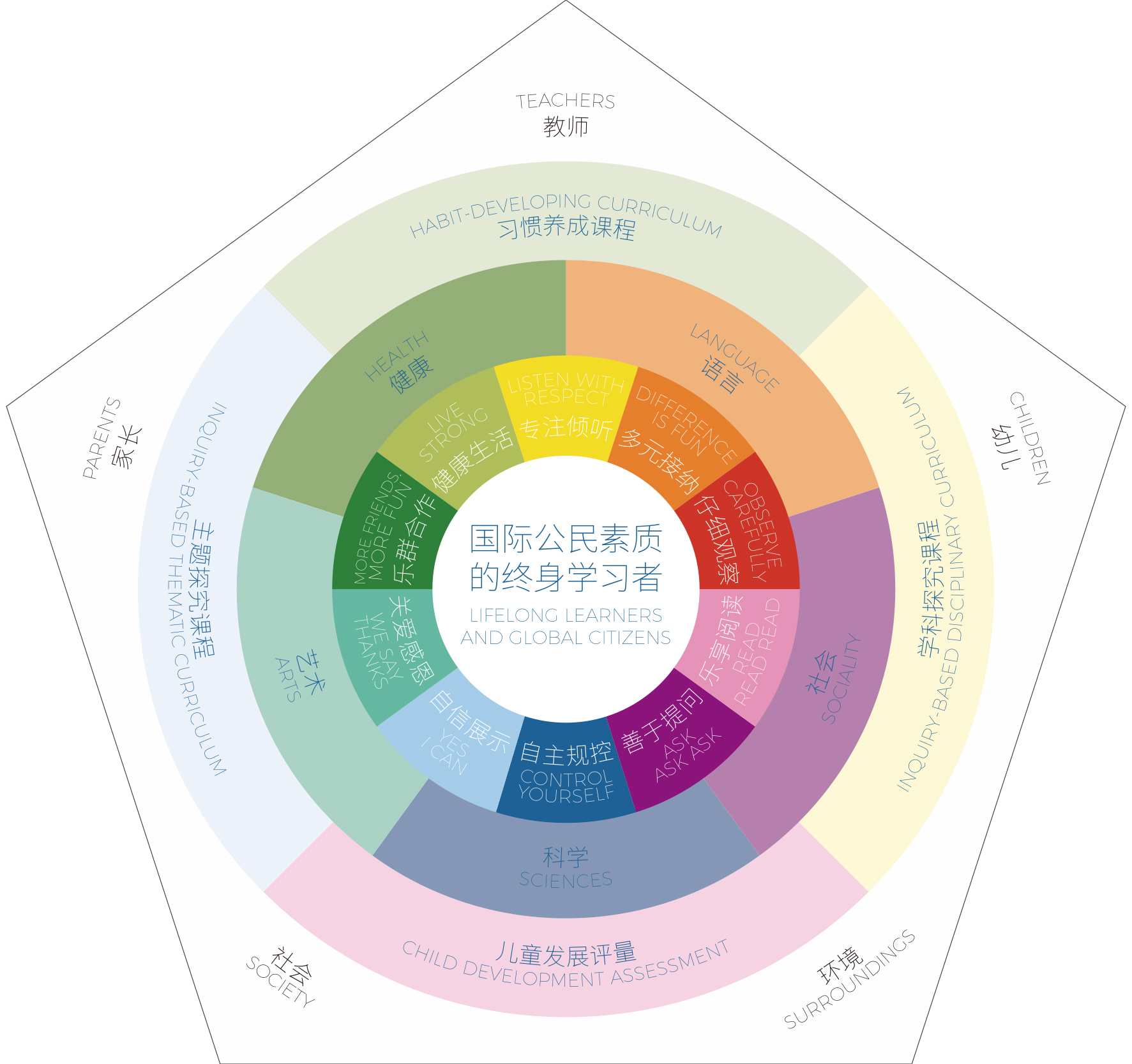 這是中國目前少有的擁有自主知識產權的教育體系