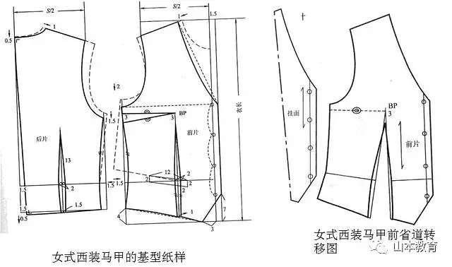 款式特點:前開襟單排扣,v形無領結構,前片後袖窿處有公主線,前中底邊