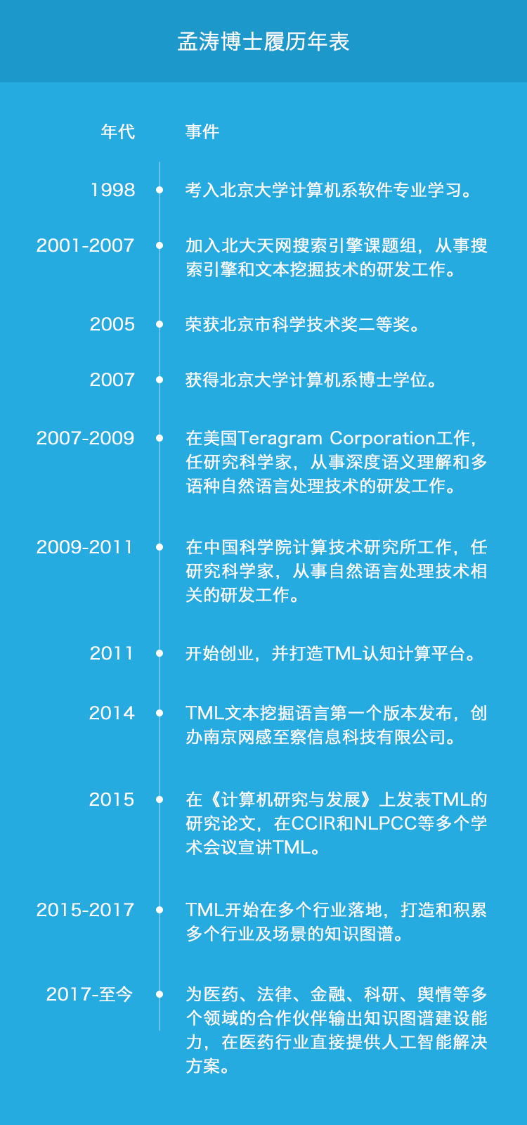 孟涛博士在中国农业大学一场认知计算前沿技术的学术交流