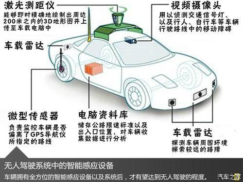 為什麼無人駕駛汽車看到行人不減速美國人如何看待無人駕駛技術前景