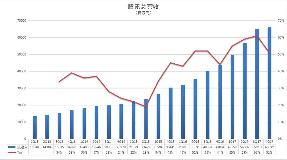 腾讯财务数据图片