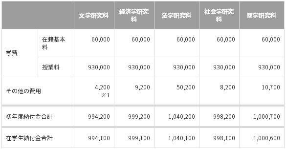 留学日本费用(去日本留学一年的费用)