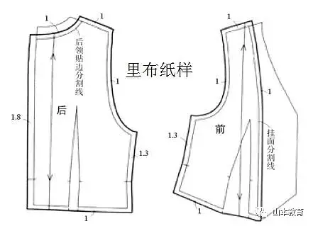 款式特點:前開襟單排扣,v形無領結構,前片後袖窿處有公主線,前中底邊