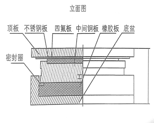 盆式橡胶支座构造图解图片