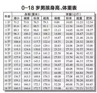 小公鸡以及三七