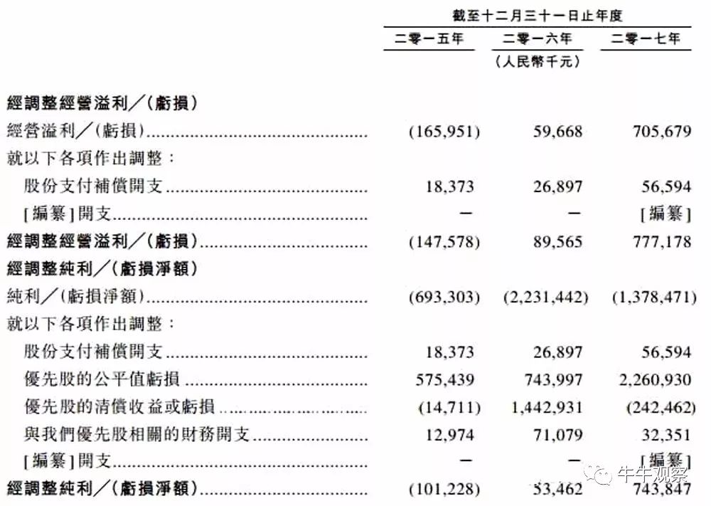 51信用卡拟赴港上市,哪一条风险投资者最该重视