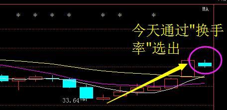 股民的絕地反擊?