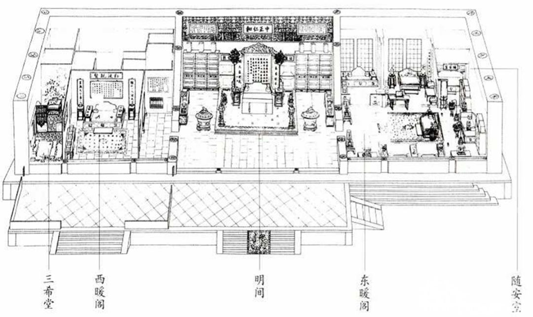 您看故宫博物院养心殿的俯视图,东暖阁是晚晴慈禧太后垂帘听政的地方