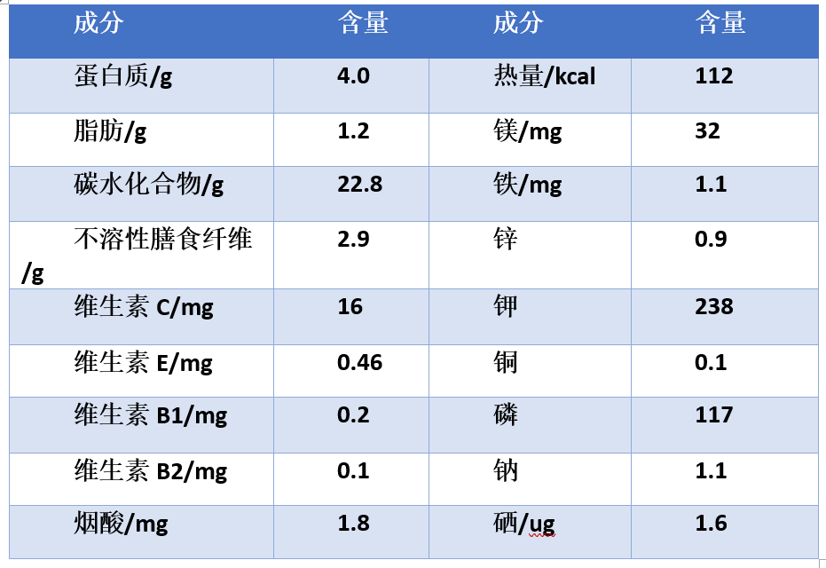 甜玉米gi值图片