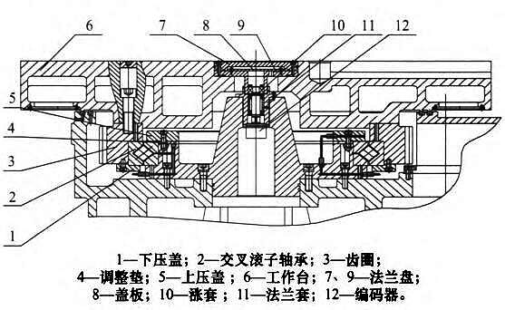 交叉滚子轴承结构图片