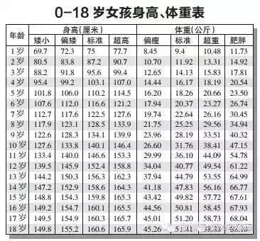 奶奶好心加道菜孙子才10岁却再也长不高了