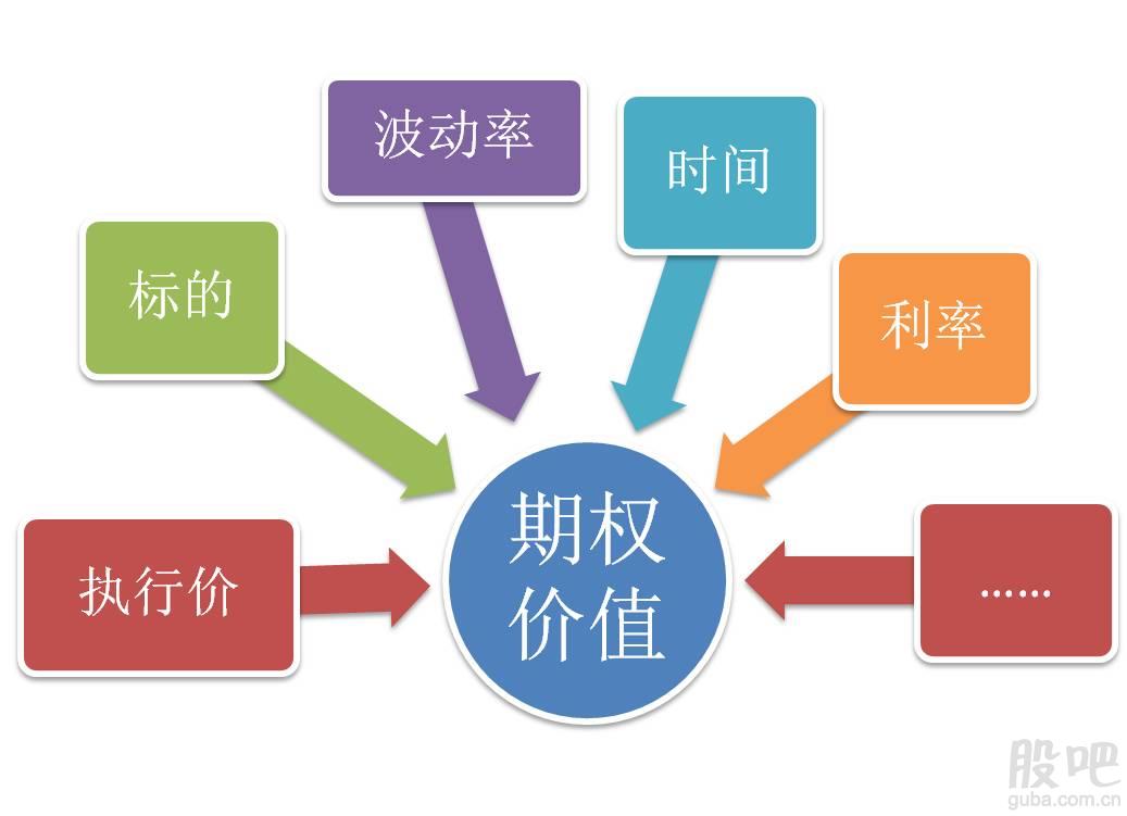 jinhao18.com個股期權的權利金是指期權合約的市場價格.