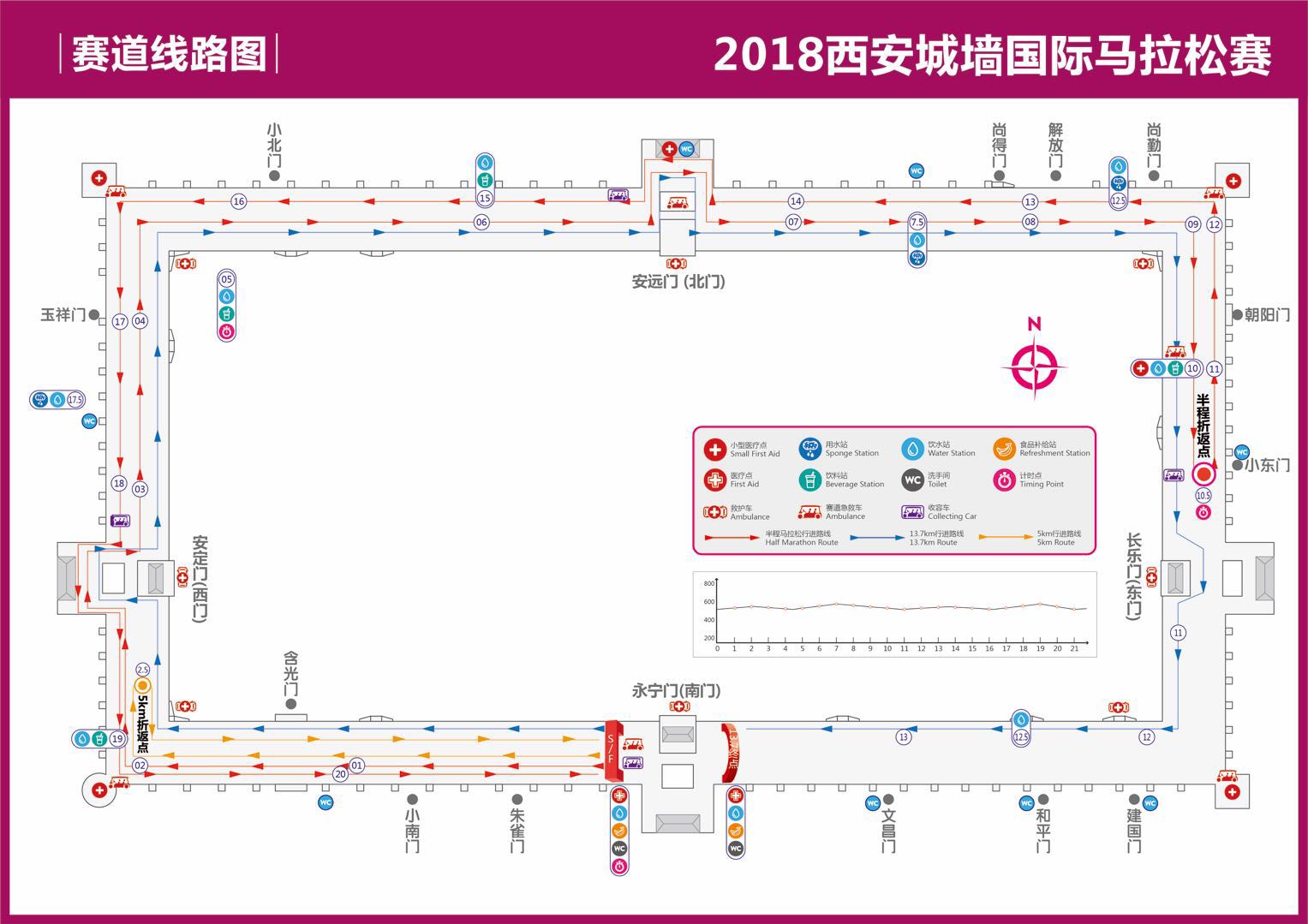 西安马拉松地图图片