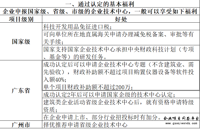 2020年廣東省省級企業(yè)技術(shù)中心好處