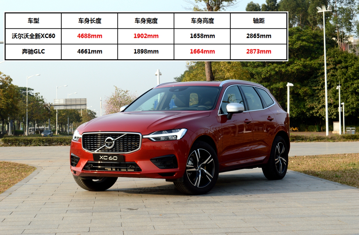 沃爾沃xc60售價多少錢2018款xc60現車低價促銷