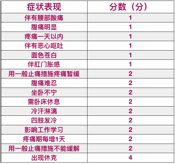 痛经?按揉这个穴位马上止痛