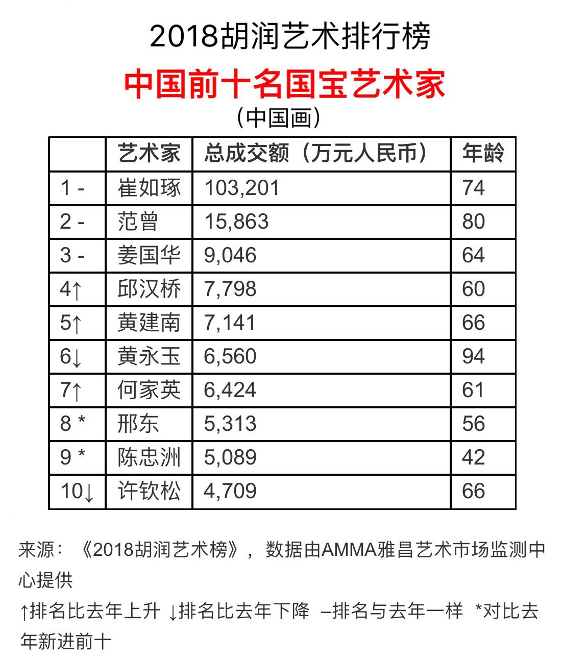 中国当代艺术家名单图片