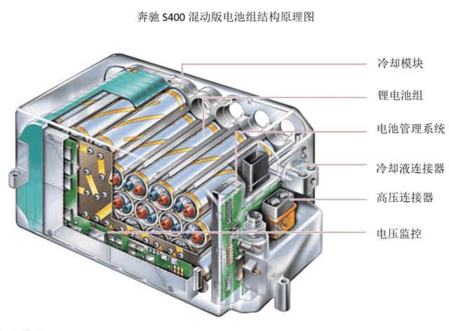 电动车锂电池组装方法图片