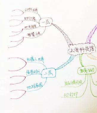 夸父追日思维导图小学图片