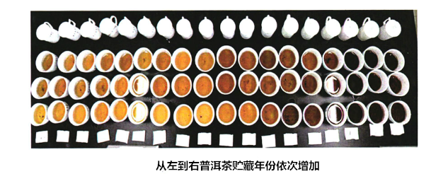 5,茶色素 随着年份的增加,普洱茶茶汤从"黄色-橙黄-橙红-红褐-褐色"