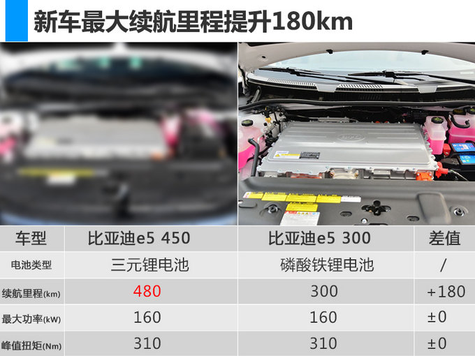 倒計時2天比亞迪3款電動車將上市最低14萬起