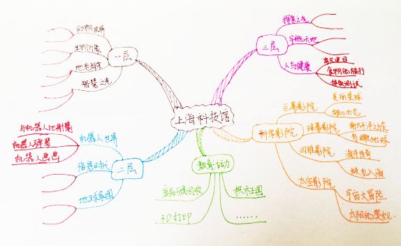 夸父逐日思维导图画图片