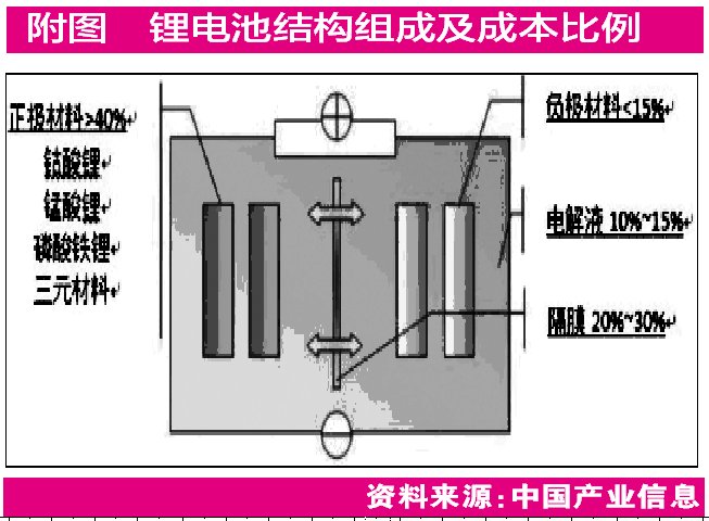 电池哪一面是正极图片