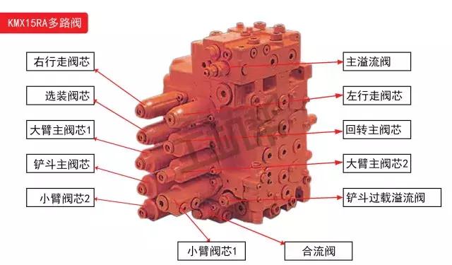 力士乐m7多路阀分解图图片