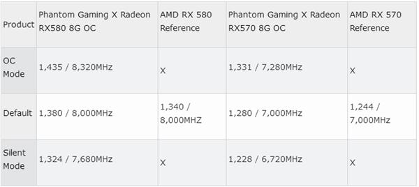 华擎正式发布RX 580/570显卡：走性价比路线