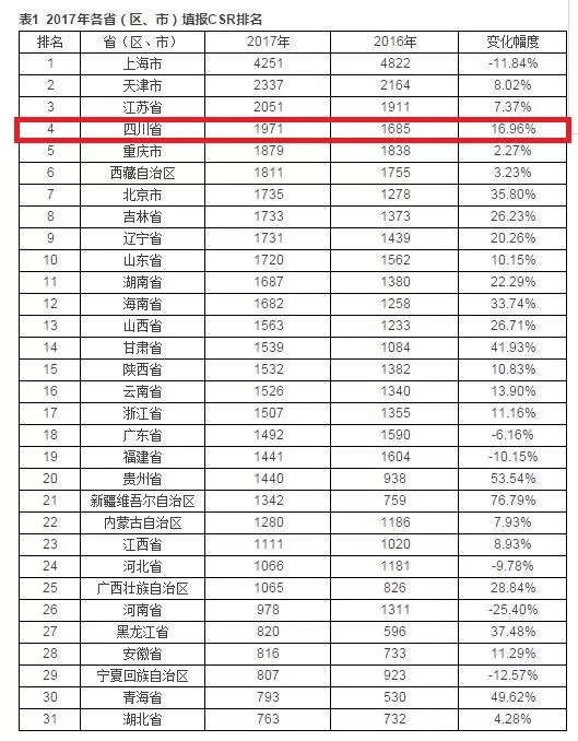 超华西 省医 四川一家民营眼科医院白内障手术量迈进全国前30