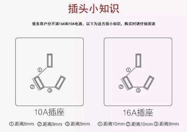 装修时全屋的开关,插座如何布局?这些太值得收藏了!